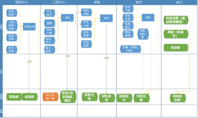 奇异果app官网下载：园林工程云 龙腾汇景用数字化饱动园林施工横向调和、纵向贯穿(图2)