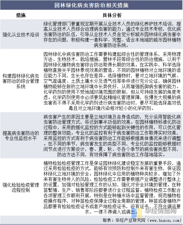 奇异果app官网下载：中邦园林行业生长发起剖判及生长战术计划叙述(图1)