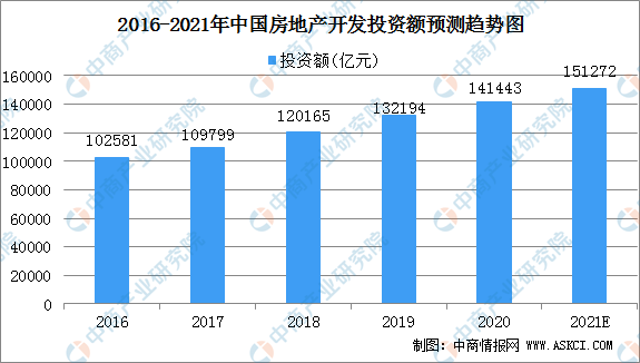 奇异果app官网下载：2021年中邦风物园林安排行业下逛使用界限阐述（图）(图2)