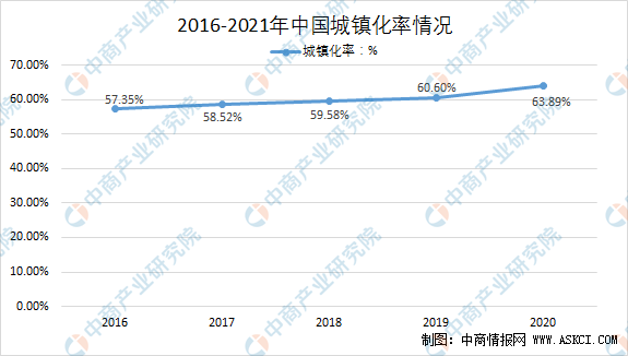 奇异果app官网下载：2021年中邦风物园林安排行业下逛使用界限阐述（图）(图4)