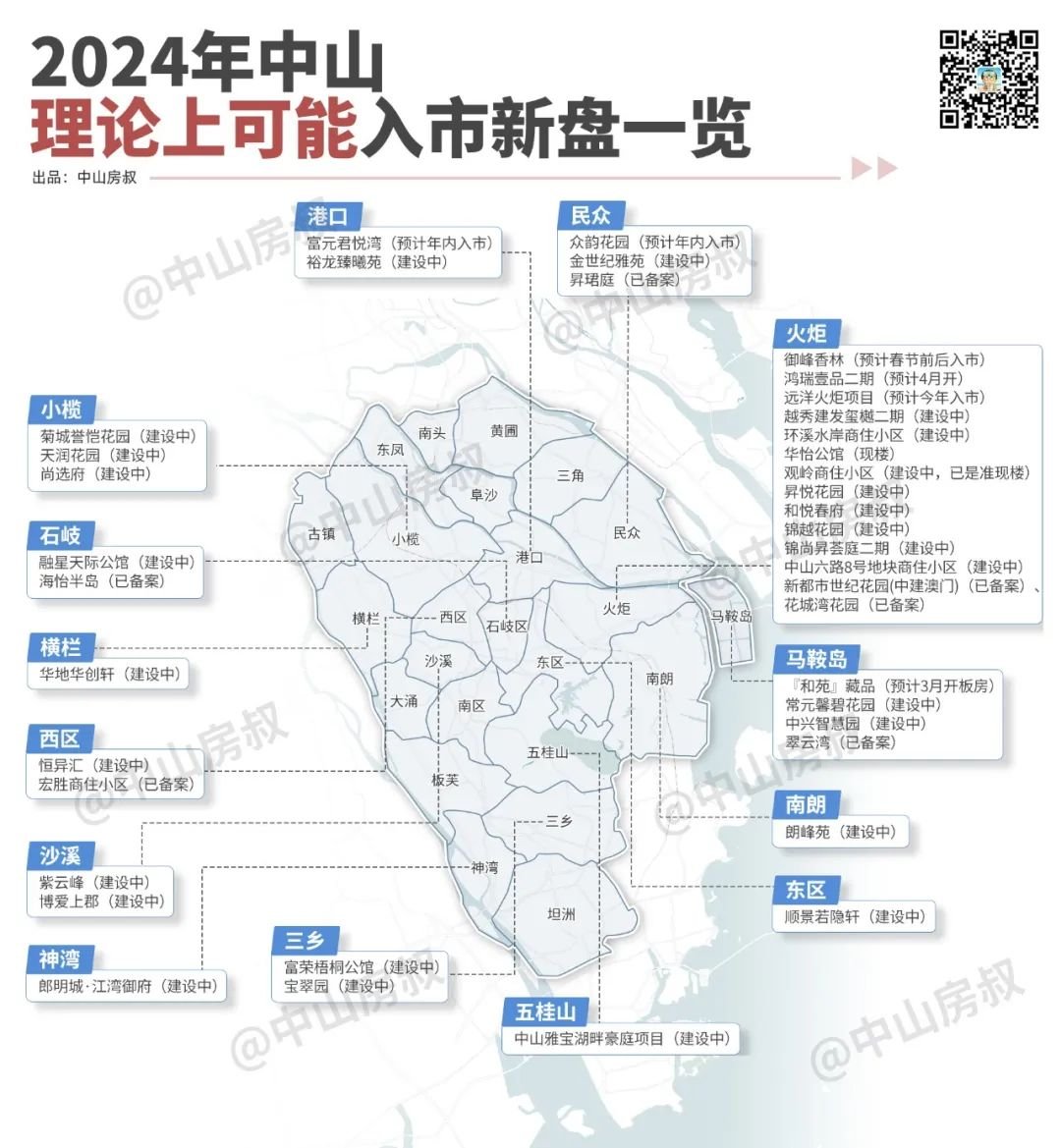 奇异果app：打起来了!2024火把14个新盘搅局(图4)