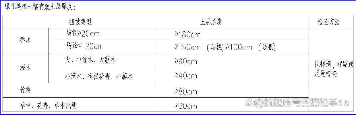 奇异果app官网下载：「保藏」零基本初学园林工程施工央求及留心事项(图1)