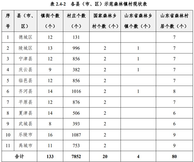 奇异果app：定了！德州这项总体策划正式批复城区又将迎来众处公园绿地(图4)