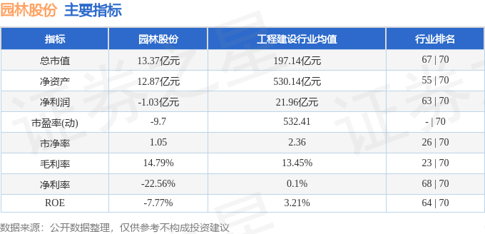 奇异果app官网下载：园林股份（605303）3月13日主力资金净卖出1922万元(图2)