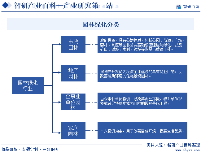 奇异果app官网下载：资产研讨第一站！智研——园林绿化资产百科【322】(图2)