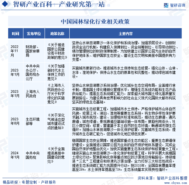 奇异果app官网下载：资产研讨第一站！智研——园林绿化资产百科【322】(图3)