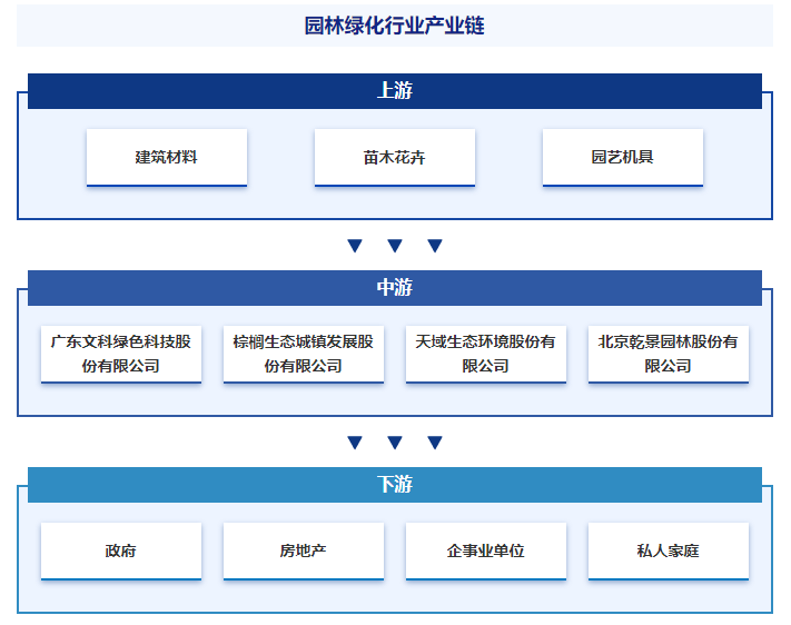 奇异果app官网下载：资产研讨第一站！智研——园林绿化资产百科【322】(图4)