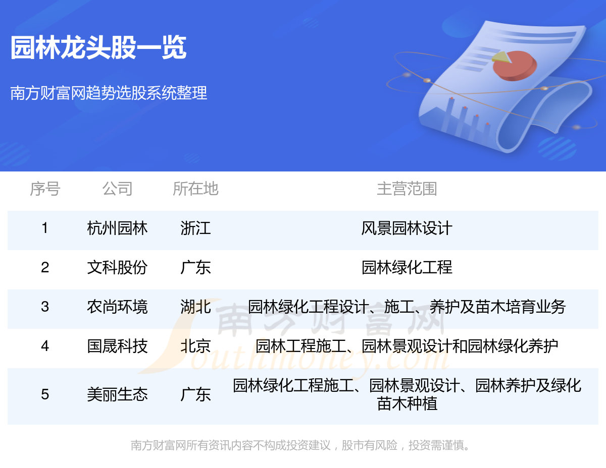 奇异果app：园林5大龙头股票一览外（411）(图1)