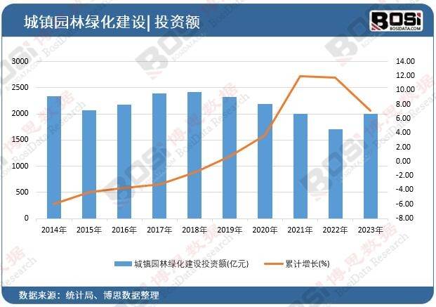 奇异果app官网下载：绿化海潮包罗天下中邦园林绿化商场繁荣起色(图1)