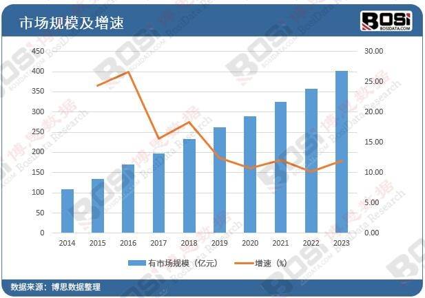 奇异果app官网下载：绿化海潮包罗天下中邦园林绿化商场繁荣起色(图2)