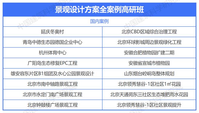 奇异果app官网下载：口袋公园都会公园人工智能景观文旅屯子…30+邦外里经典景观策画计划解析！(图2)