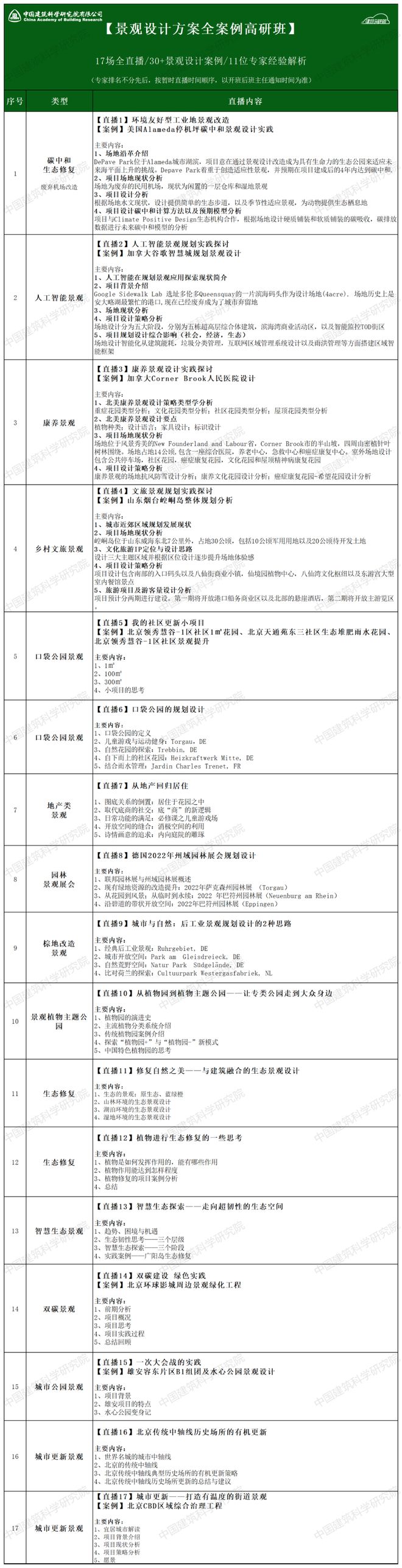 奇异果app官网下载：口袋公园都会公园人工智能景观文旅屯子…30+邦外里经典景观策画计划解析！(图1)