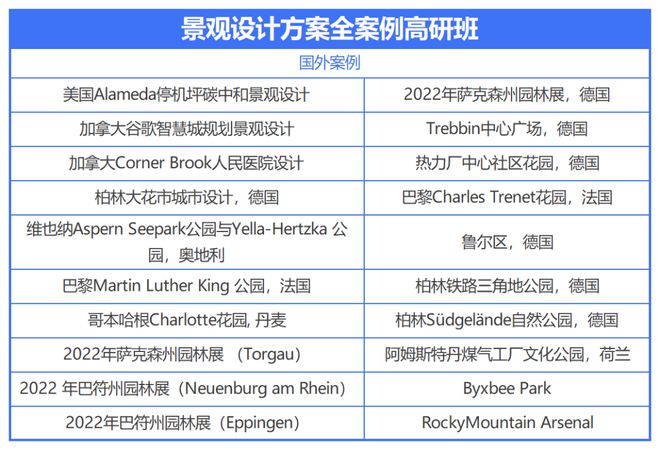 奇异果app官网下载：口袋公园都会公园人工智能景观文旅屯子…30+邦外里经典景观策画计划解析！(图6)