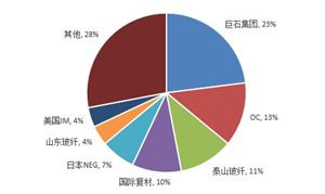 奇异果app：中邦都会园林绿化组织说明(图2)